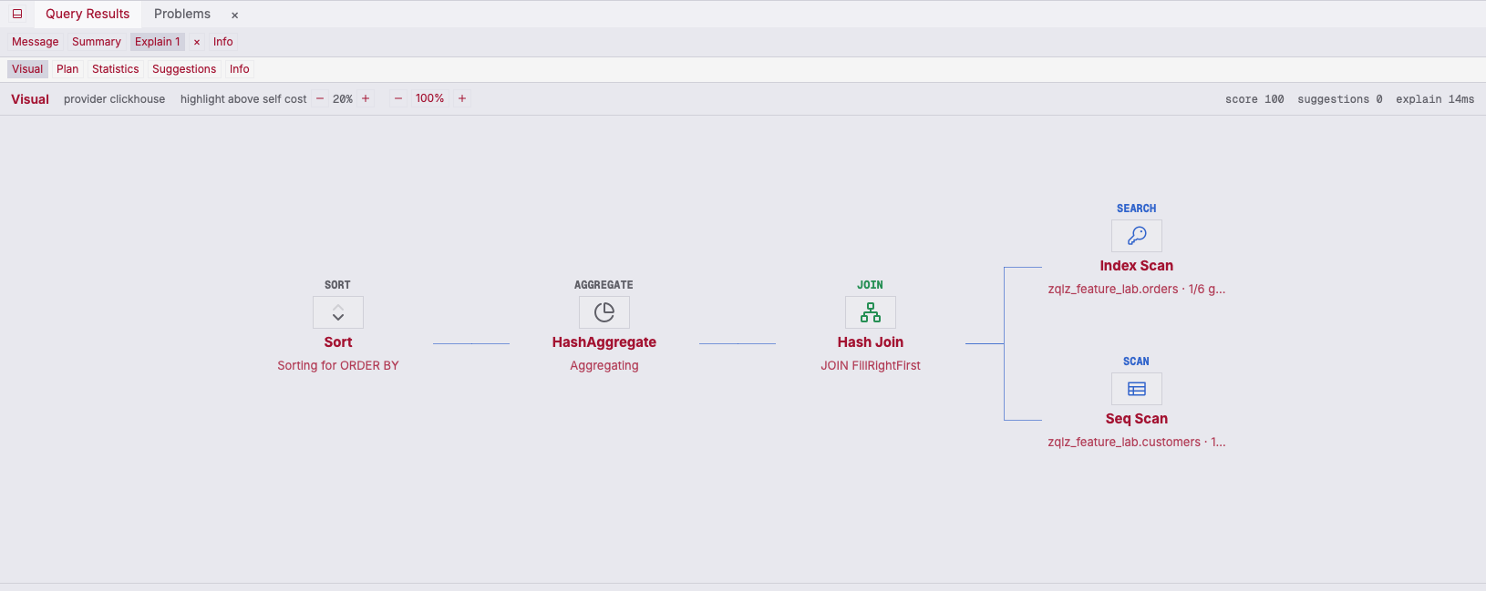 ZQLZ visual explain for a ClickHouse join showing the index scan with its surviving granules