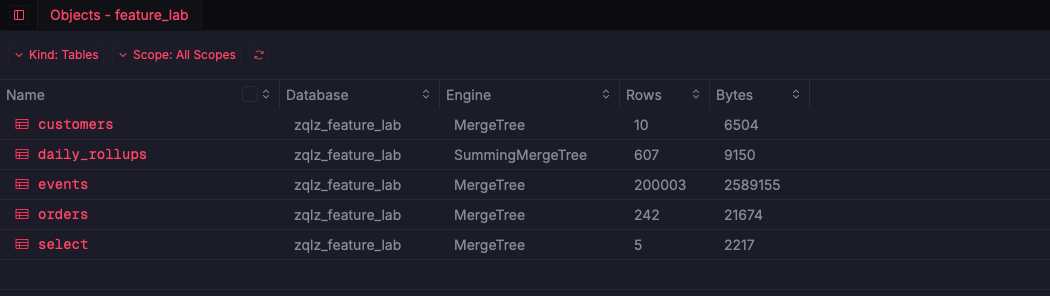 ZQLZ objects panel listing ClickHouse tables with engine, row count and size in bytes