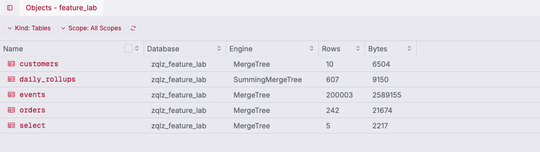 ZQLZ objects panel listing ClickHouse tables with engine, row count and size in bytes