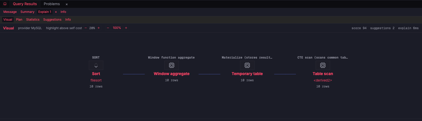 ZQLZ visual EXPLAIN graph for a MariaDB query with a window aggregate over a CTE scan
