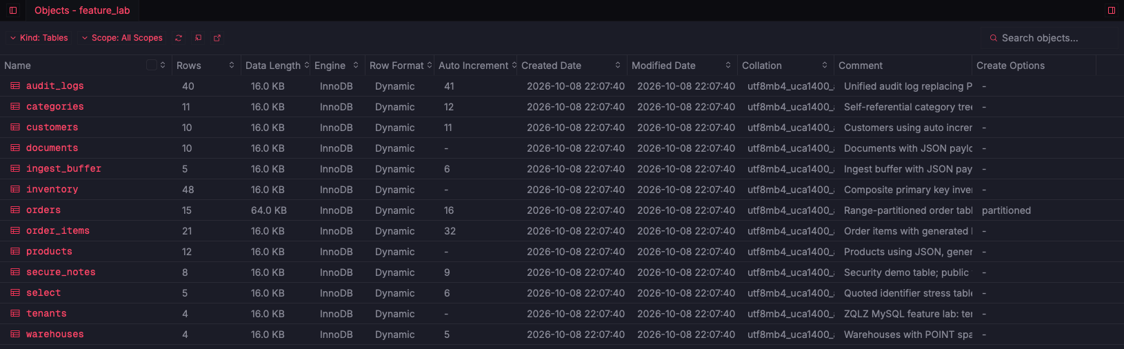ZQLZ object list of MariaDB tables with engine, row format, collation, and a partitioned orders table