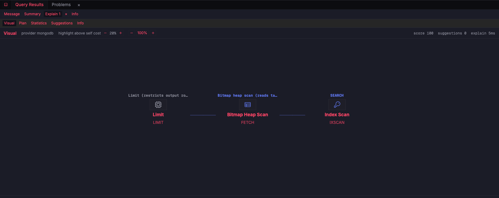 ZQLZ visual explain for a MongoDB find showing the index scan, the document fetch and the limit