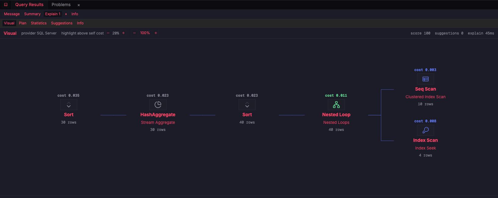 ZQLZ visual explain for a SQL Server showplan with estimated rows and subtree cost per operator
