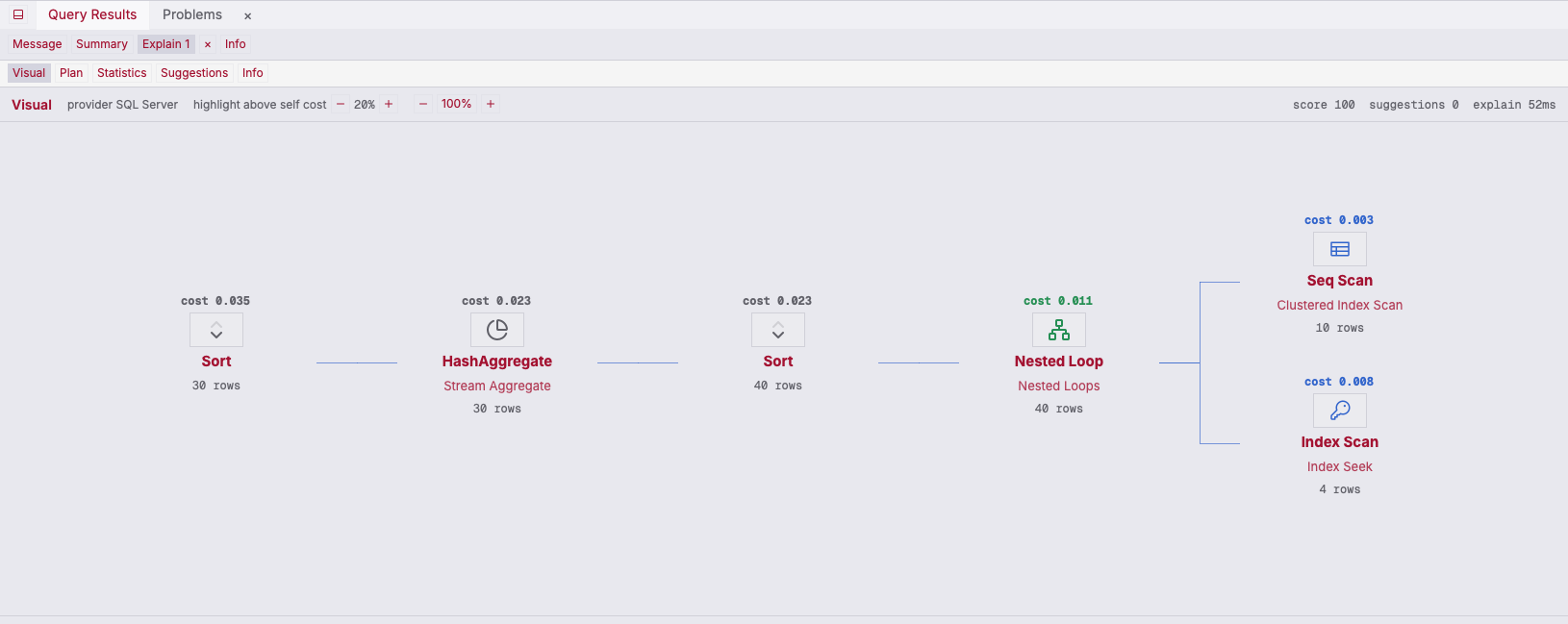 ZQLZ visual explain for a SQL Server showplan with estimated rows and subtree cost per operator