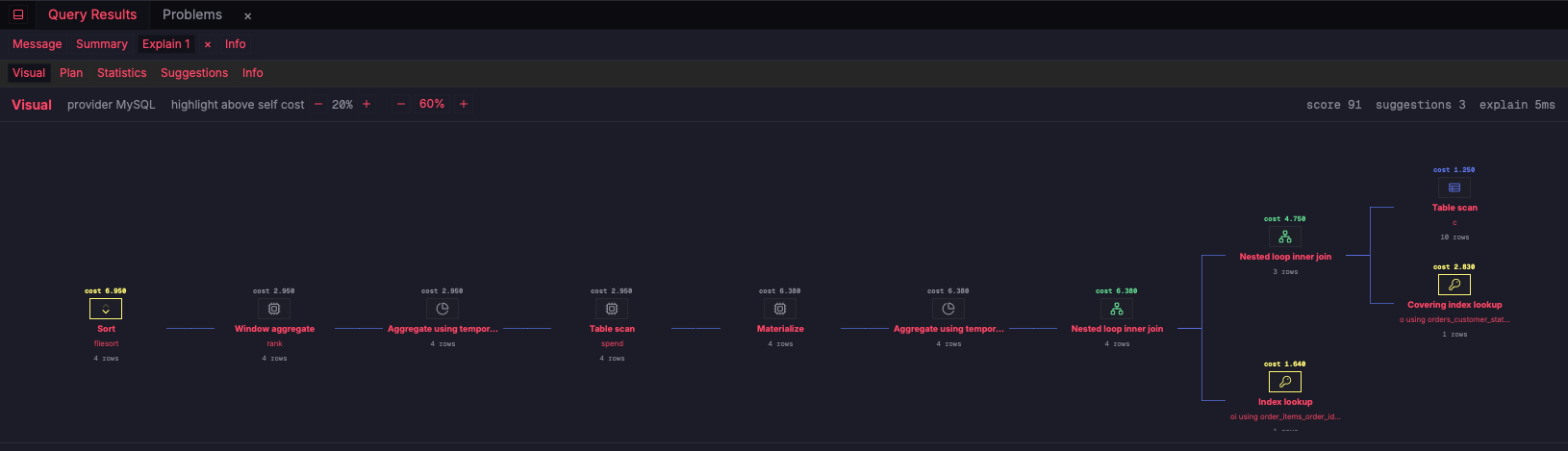 ZQLZ visual EXPLAIN graph for a MySQL query with nested loop joins and a covering index lookup