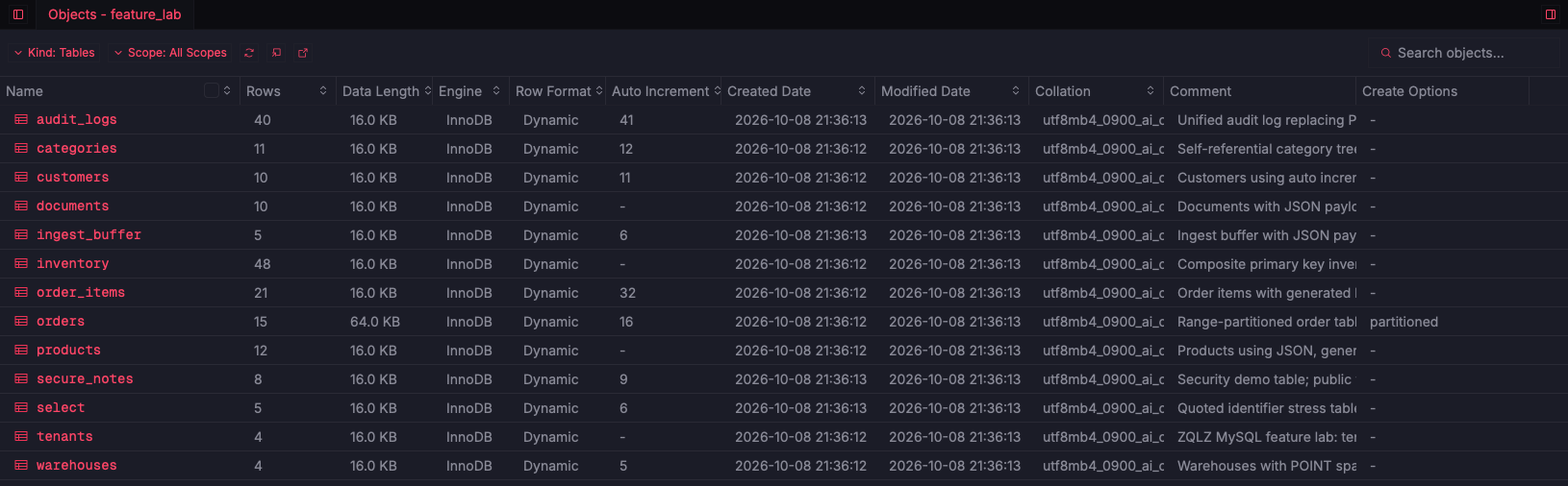 ZQLZ object list of MySQL tables with engine, row format, collation, and a partitioned orders table