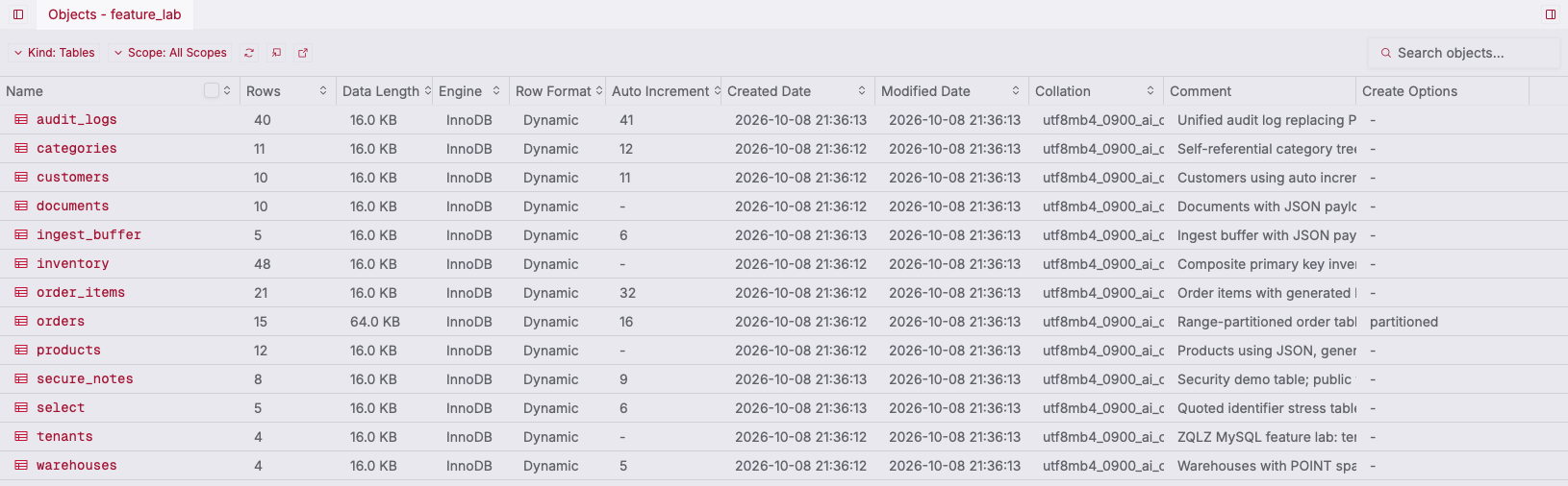 ZQLZ object list of MySQL tables with engine, row format, collation, and a partitioned orders table