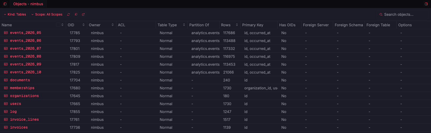 ZQLZ object list showing PostgreSQL partitions of analytics.events with row counts and primary keys