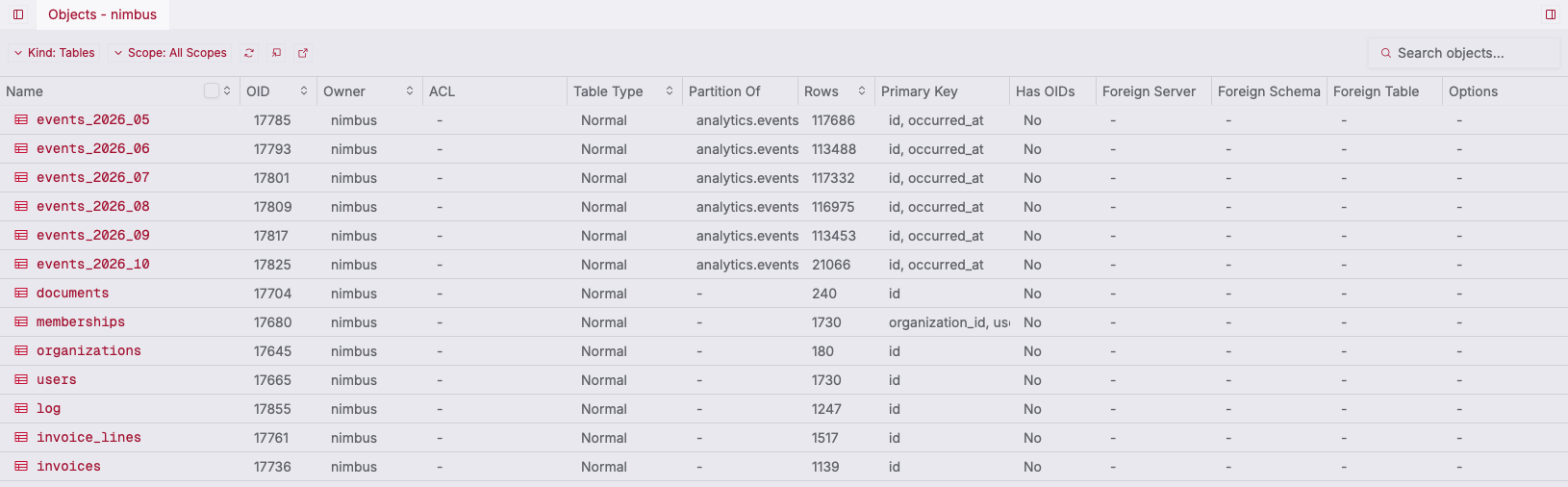 ZQLZ object list showing PostgreSQL partitions of analytics.events with row counts and primary keys