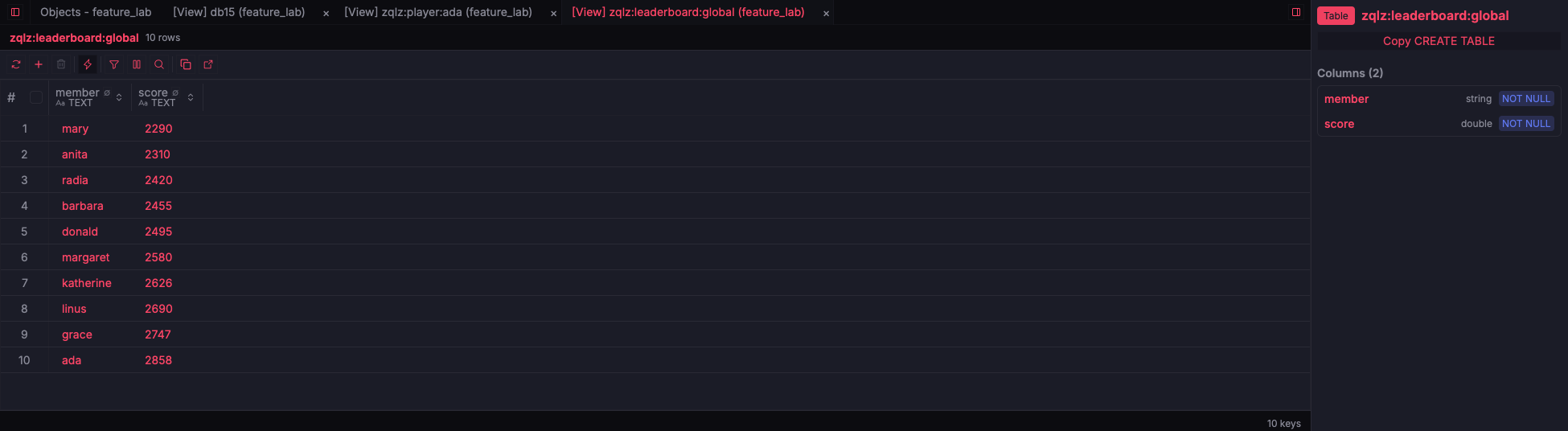 ZQLZ grid of a Redis sorted set showing members and their scores