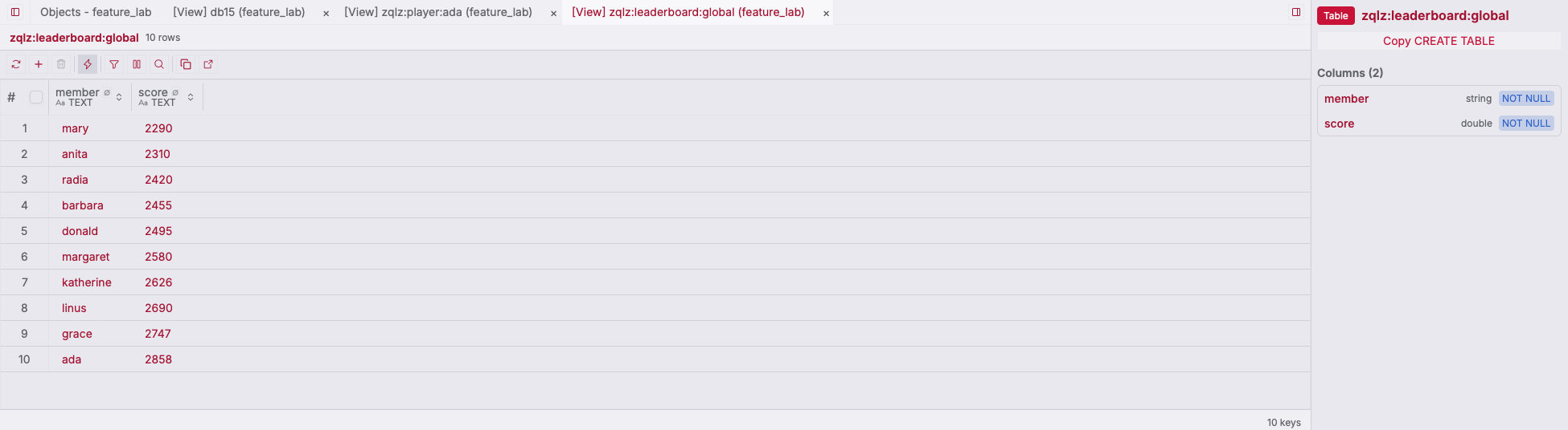 ZQLZ grid of a Redis sorted set showing members and their scores