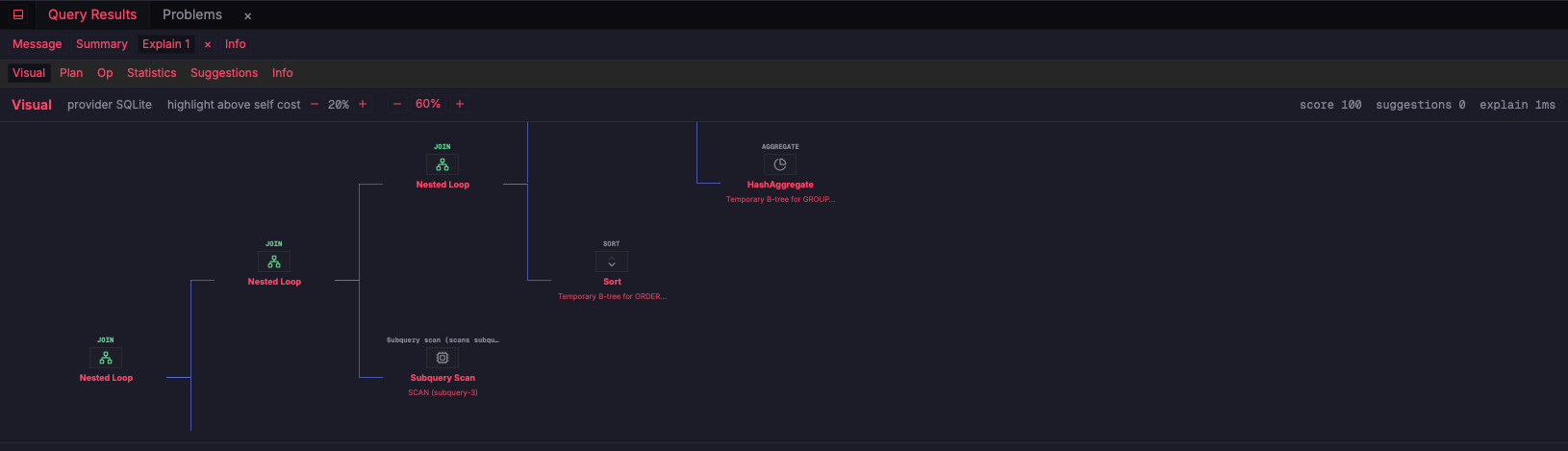 ZQLZ visual EXPLAIN graph for a SQLite query with nested loops and a subquery scan