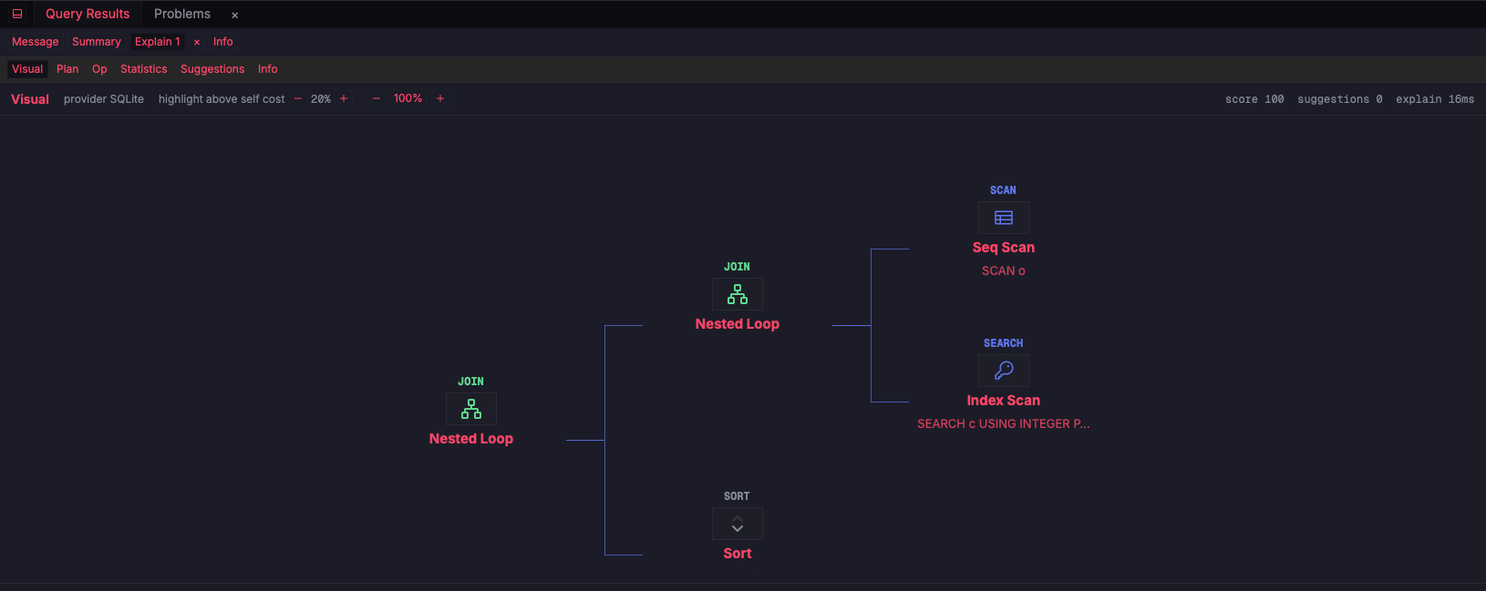 ZQLZ visual EXPLAIN graph for a Turso query with a nested loop join and an index search