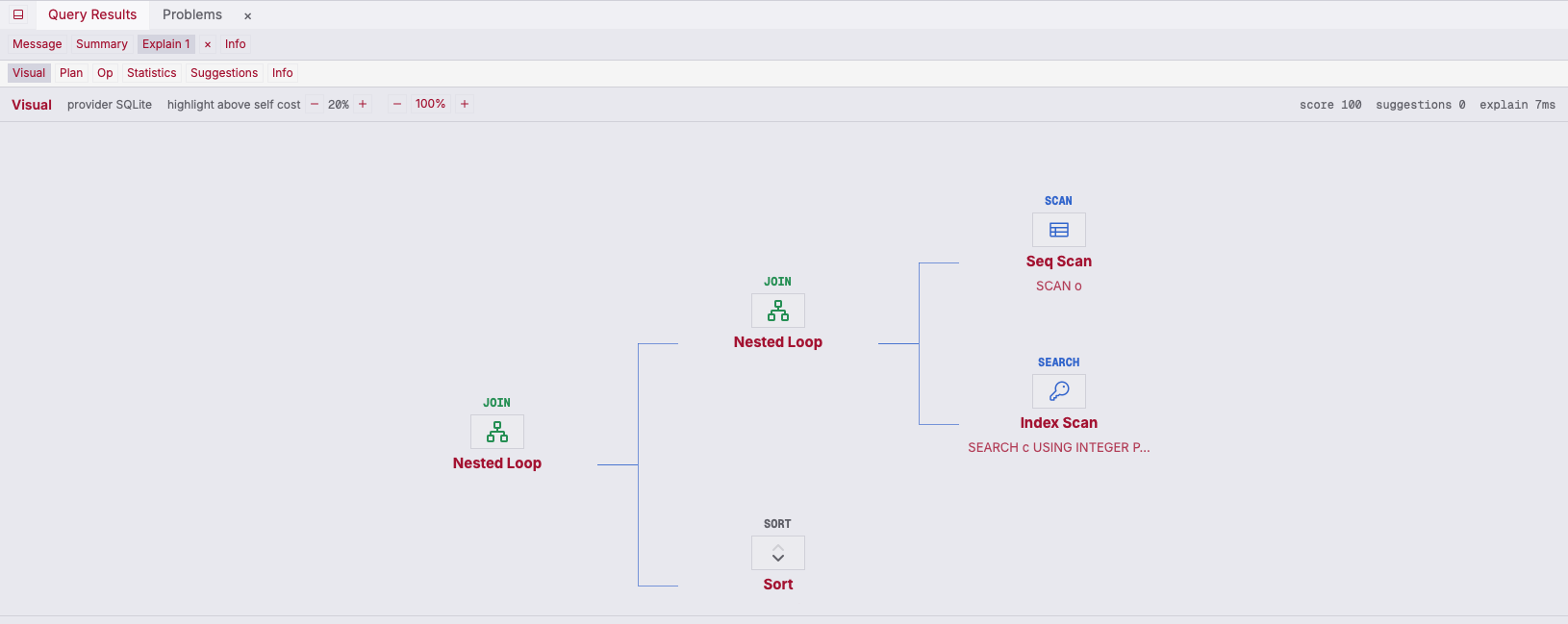 ZQLZ visual EXPLAIN graph for a Turso query with a nested loop join and an index search
